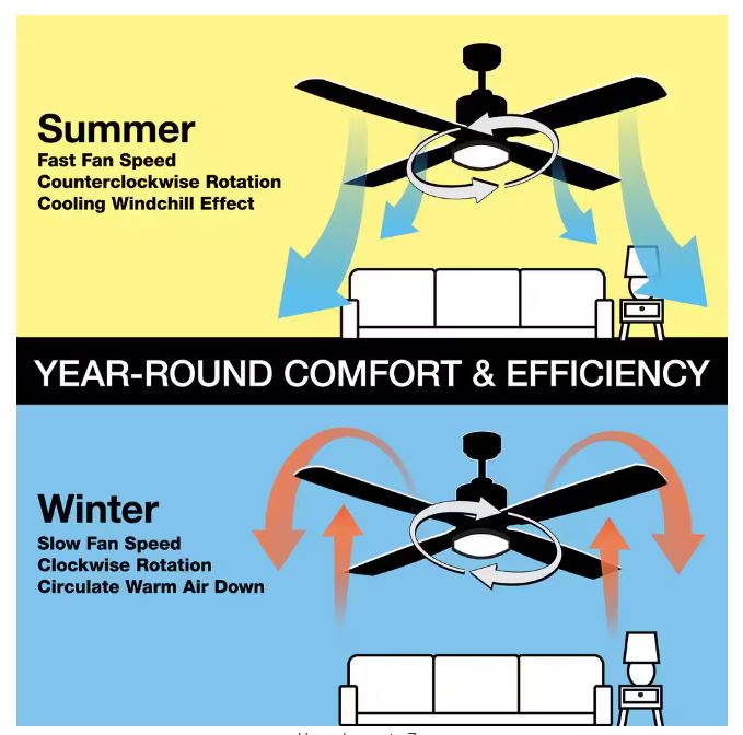 Hampton Bay Southwind II 52 in. Indoor LED Brushed Nickel Ceiling Fan with Light Kit, Reversible Blades and Remote Control