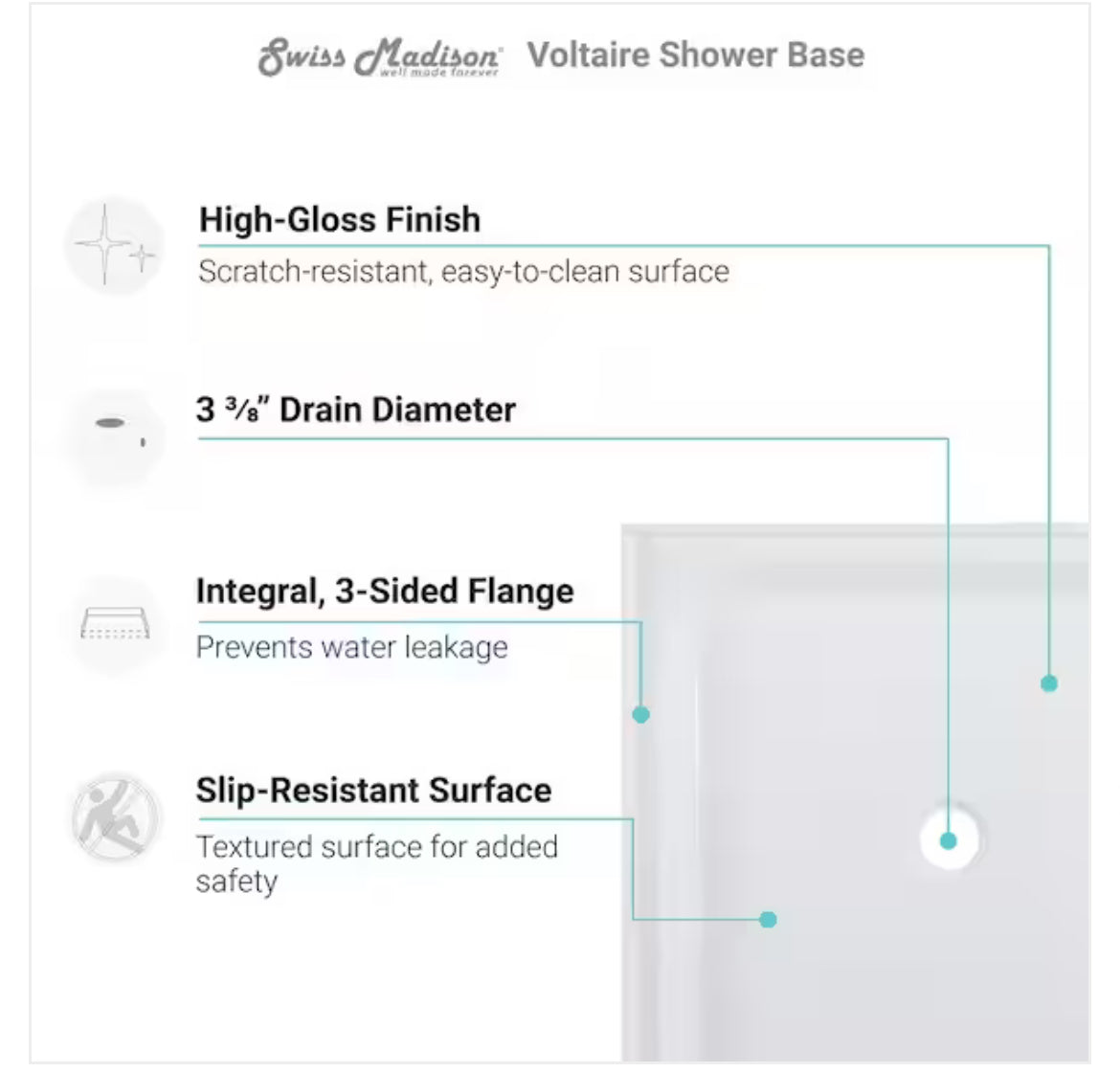 Swiss Madison -
Voltaire 60 in. x 36 in. Acrylic Single-Threshold Center Drain Shower Base in White