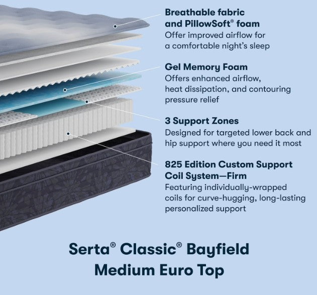 Serta Classic Bayfield Euro-Top Full Medium Mattress