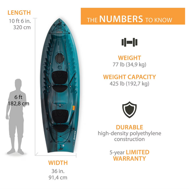 ENVOY TANDEM KAYAK