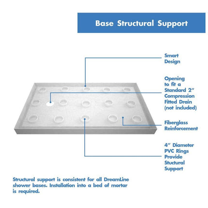 (Damage) DreamLine SlimLine 60 in. x 36 in. Single Threshold Shower Pan Base in White with Left Hand Drain DLT-1136601