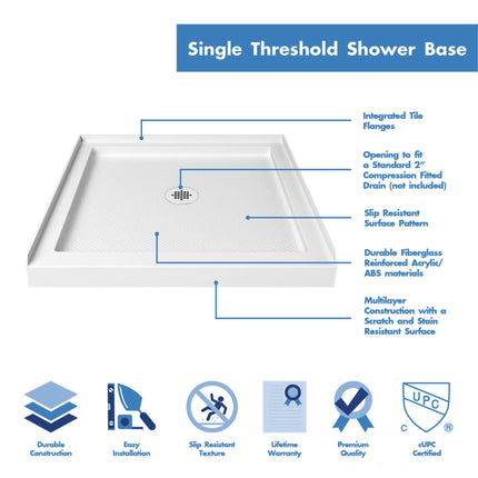 DreamLine SlimLine 36 in. x 36 in. Single Threshold Shower Pan Base in White Center Drain with Back Walls